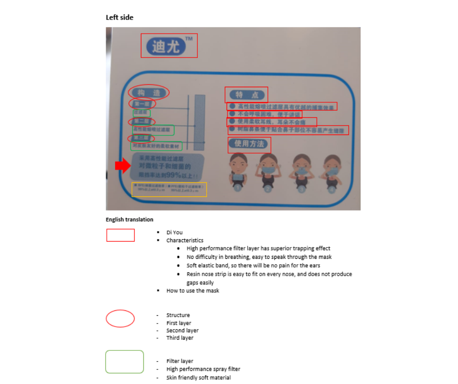 Example of translation Chinese to English