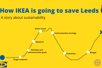 IKEA presentation - slide 1